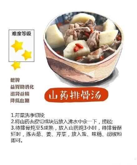 浇汁臭豆腐姜汤，独特风味，暖身养生的美味佳肴
